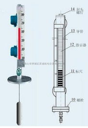 顶装式磁性浮子液位计 高清细节图与选型指南——佛山昊诚机电仪表批发部专业解读